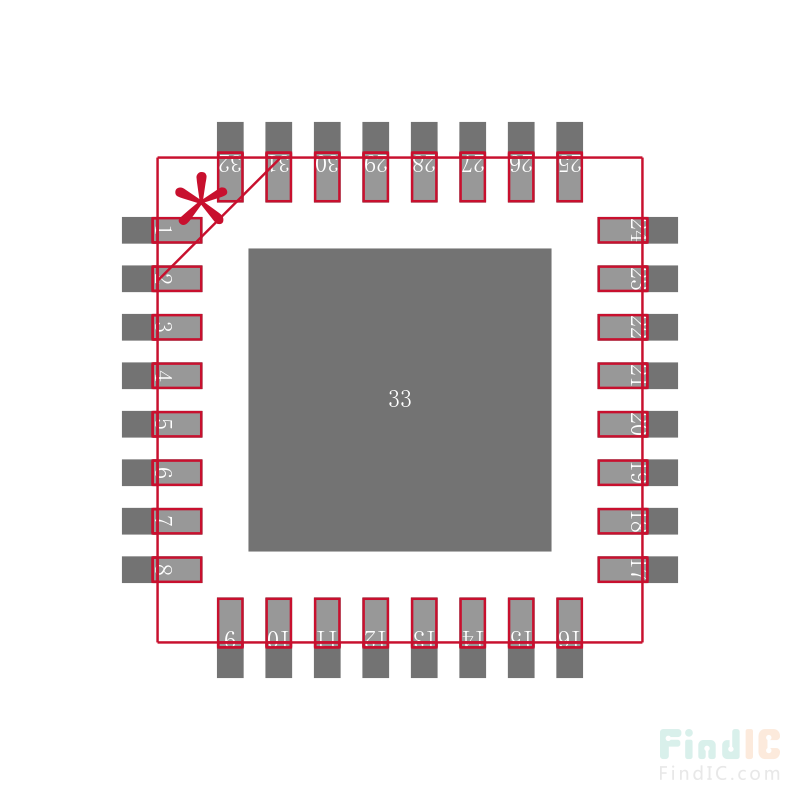 HMC943APM5E