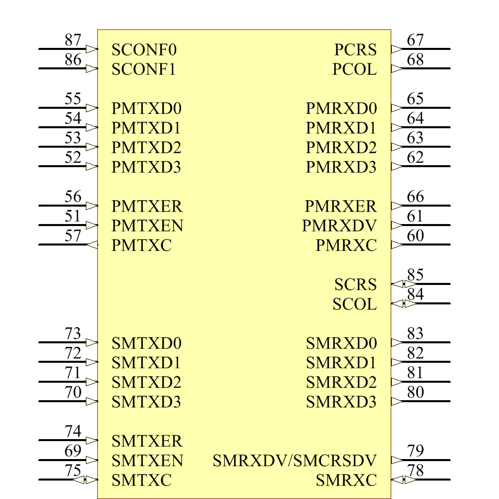 KSZ8895MQ