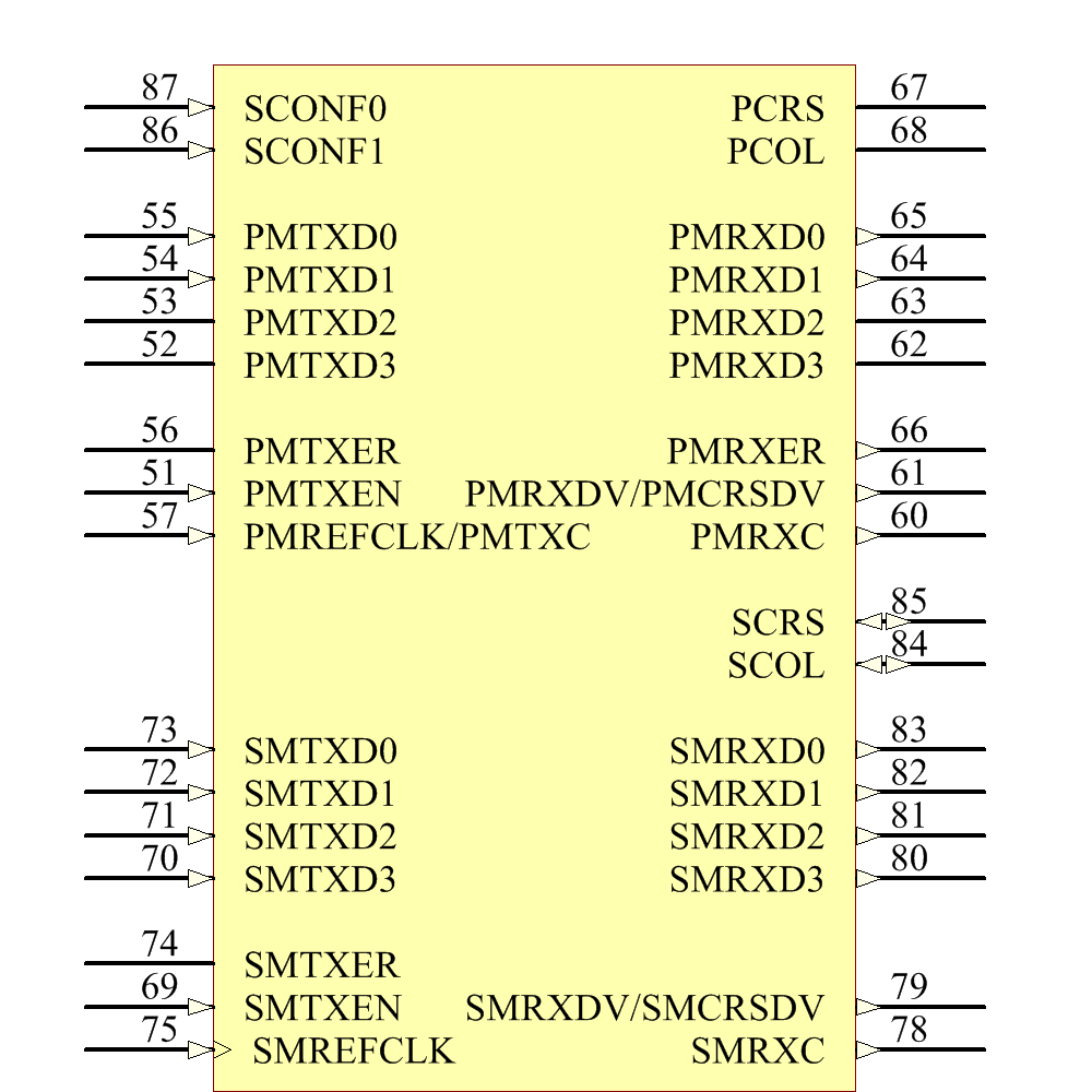 KSZ8895RQI