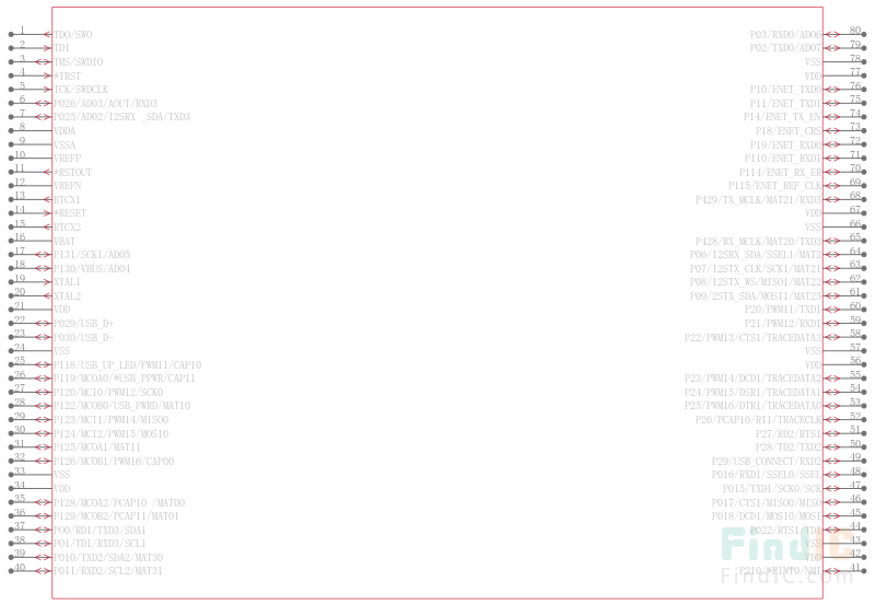 LPC1759FBD80
