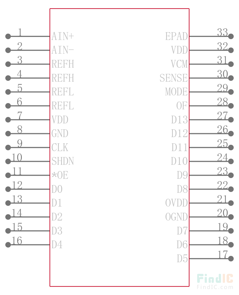 LTC2255IUH