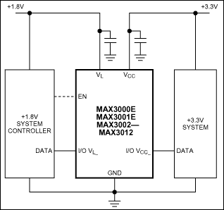 MAX3001E