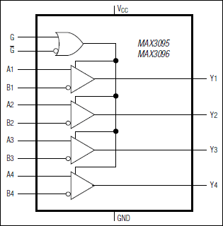 MAX3095