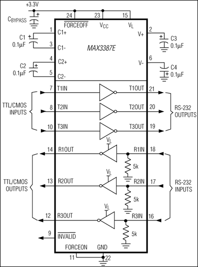 MAX3387E