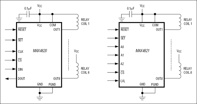 MAX4821