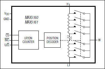 MAX5160
