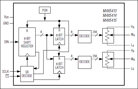 MAX5413