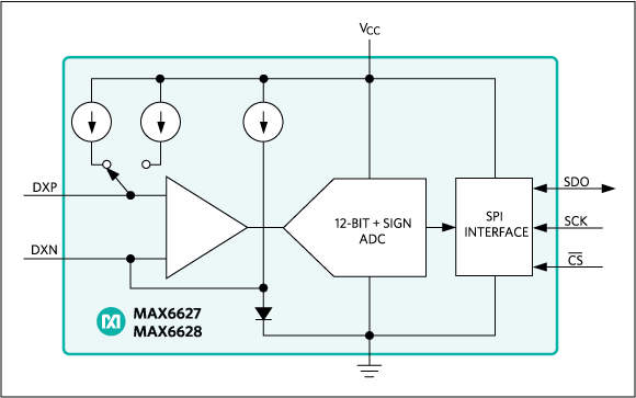 MAX6627