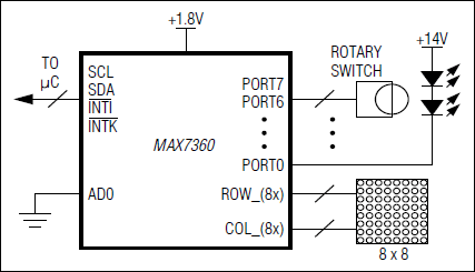 MAX7360