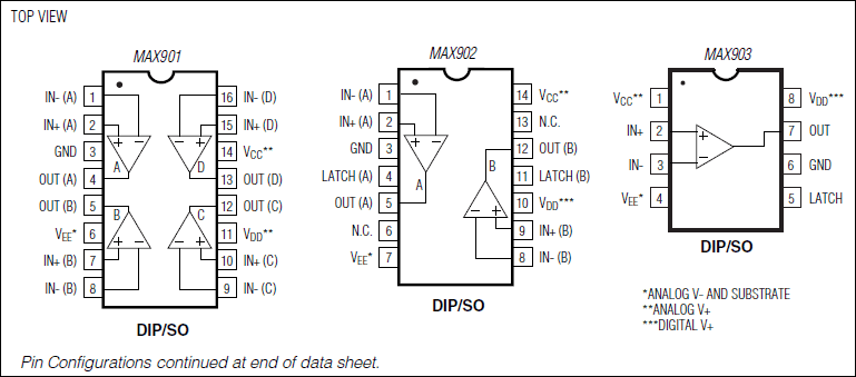 MAX901