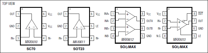 MAX9010
