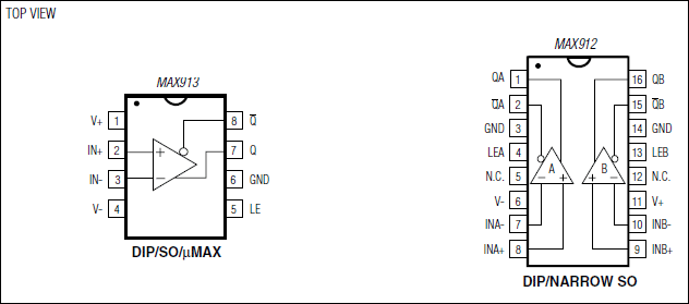 MAX912