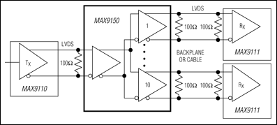 MAX9150