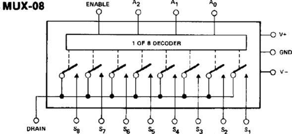 MUX08