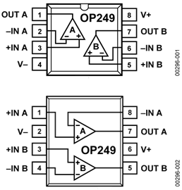 OP249