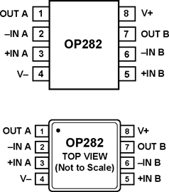 OP282