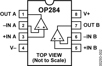 OP284