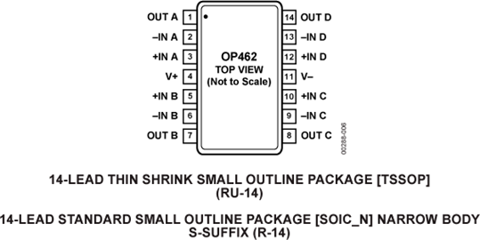 OP462