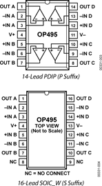 OP495