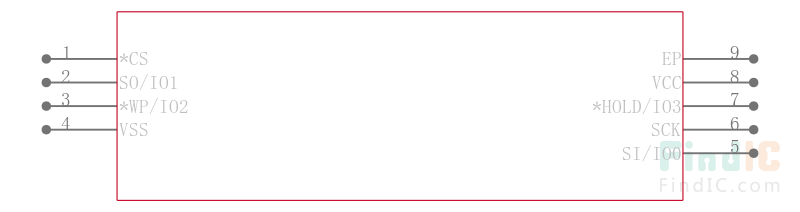 S25FL128SAGNFI003