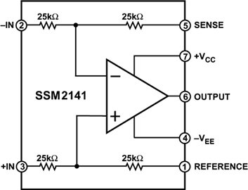 SSM2141