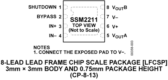 SSM2211