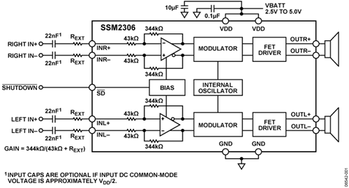 SSM2306