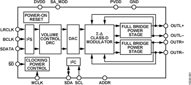 SSM2518