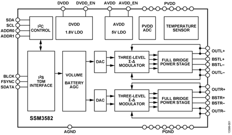 SSM3582