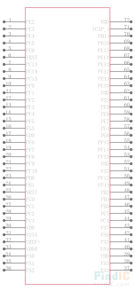 STM32F765ZIT6