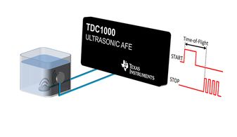 TDC1000PW