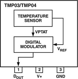 TMP03FT9Z