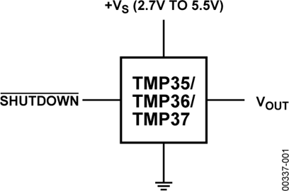 TMP36