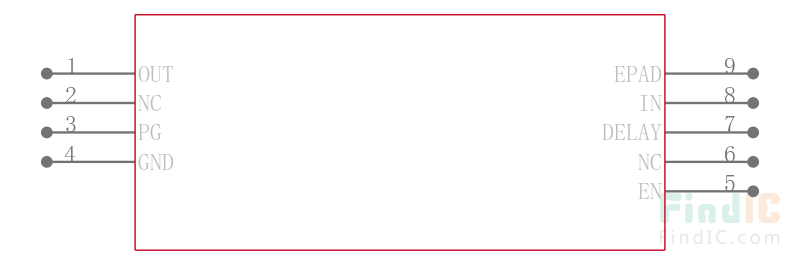 TPS7A1633QDGNRQ1