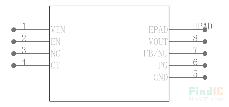 TPS7A6633QDGNRQ1